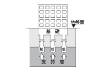 基礎構造