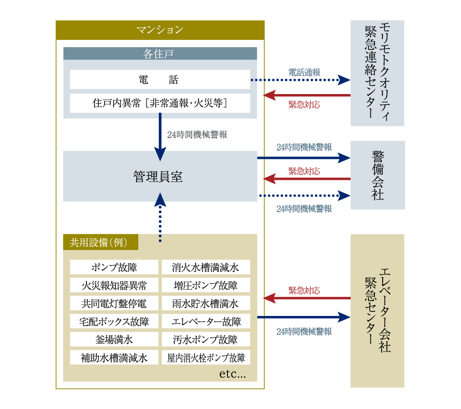 24時間セキュリティシステム