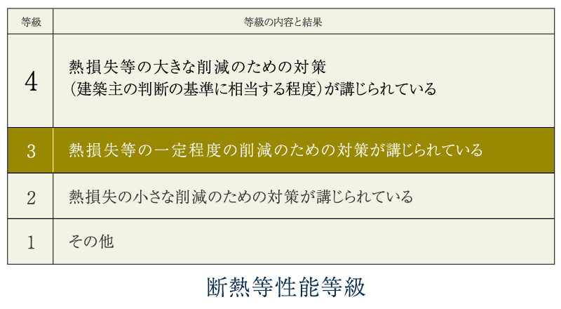 断熱等性能等級