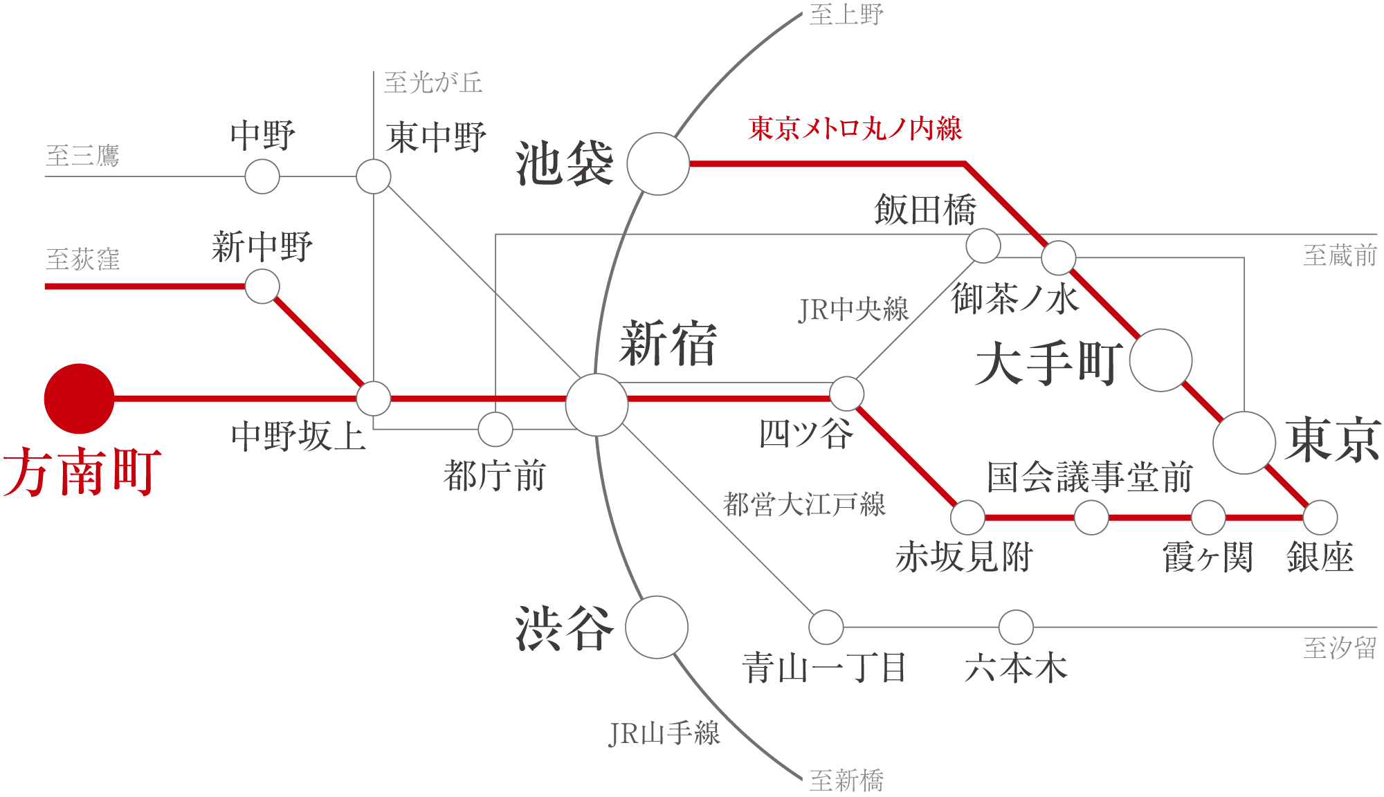 路線図