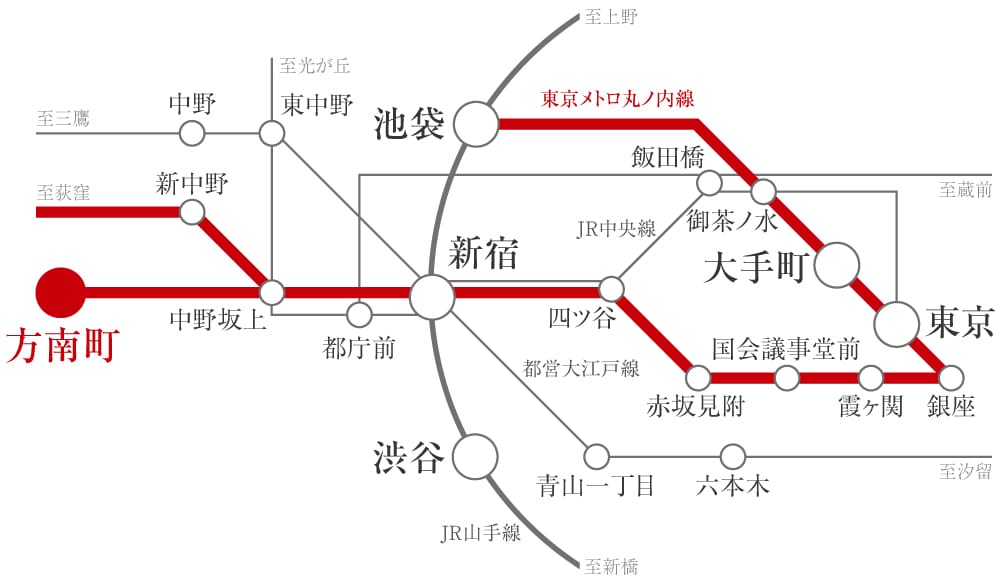 丸ノ内線“始発駅”。新宿10分をはじめ、銀座・東京・大手町へ座って直通アクセスできる「方南町」。