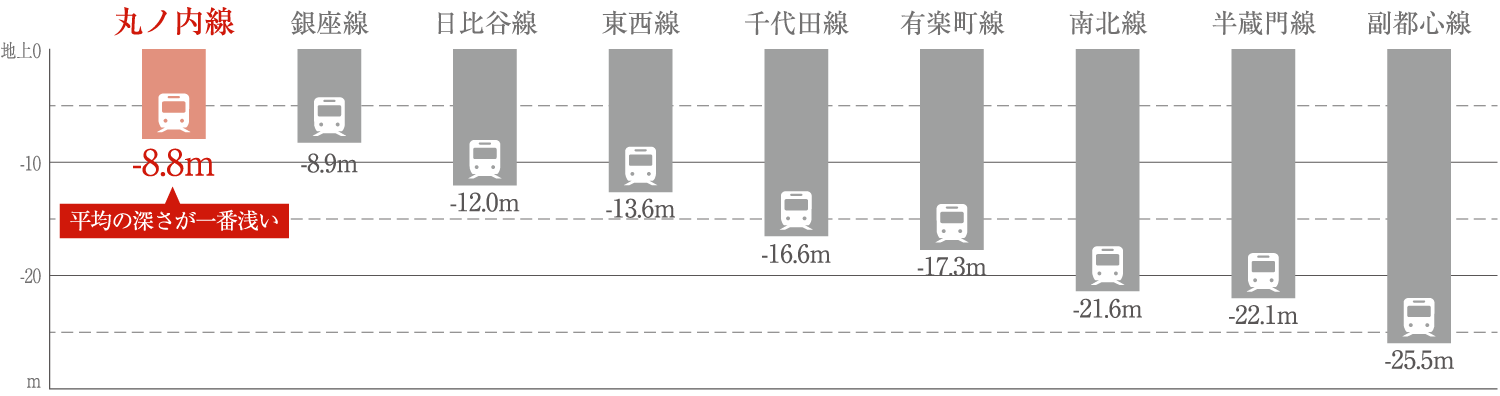 資料