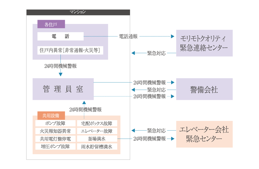 セキュリティシステム概念図