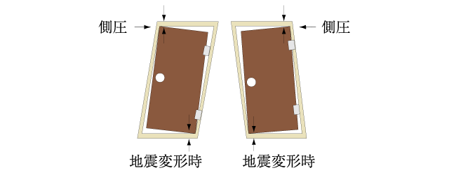 対震枠