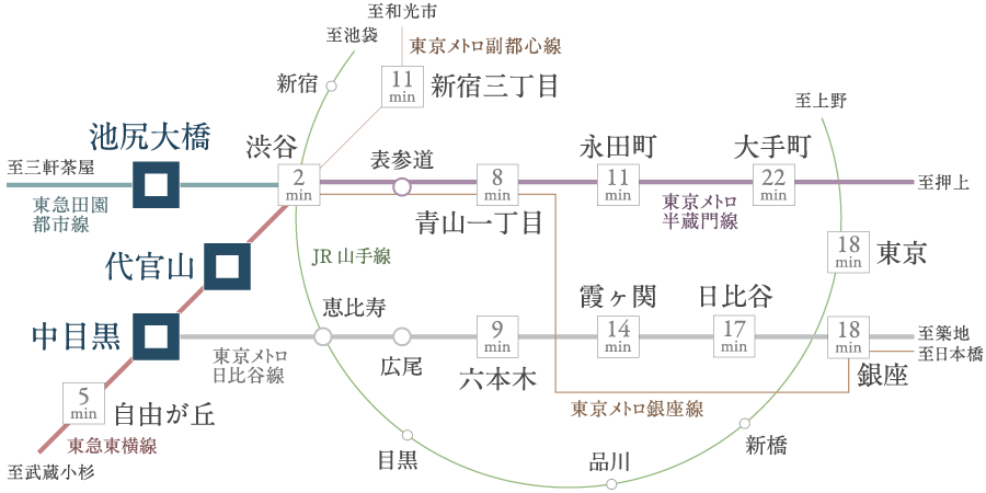 路線図