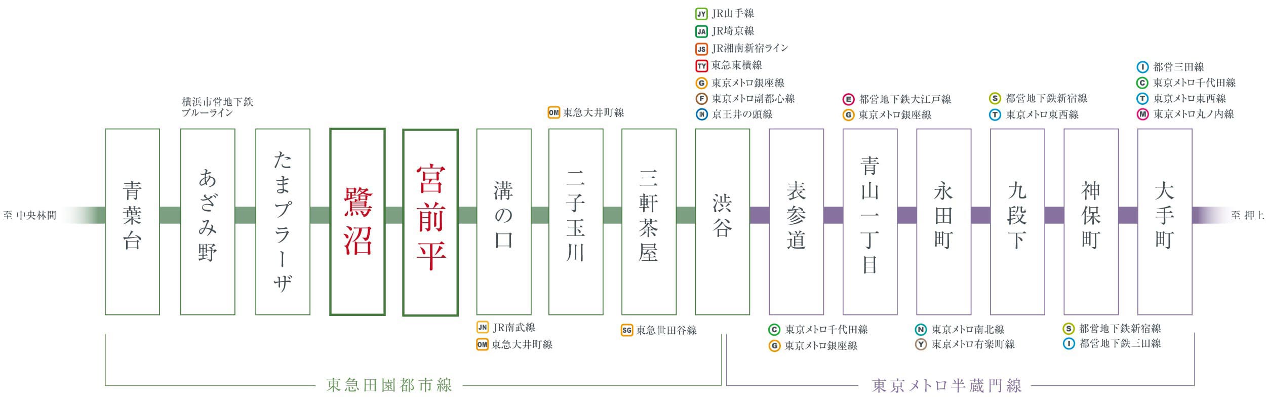 路線図