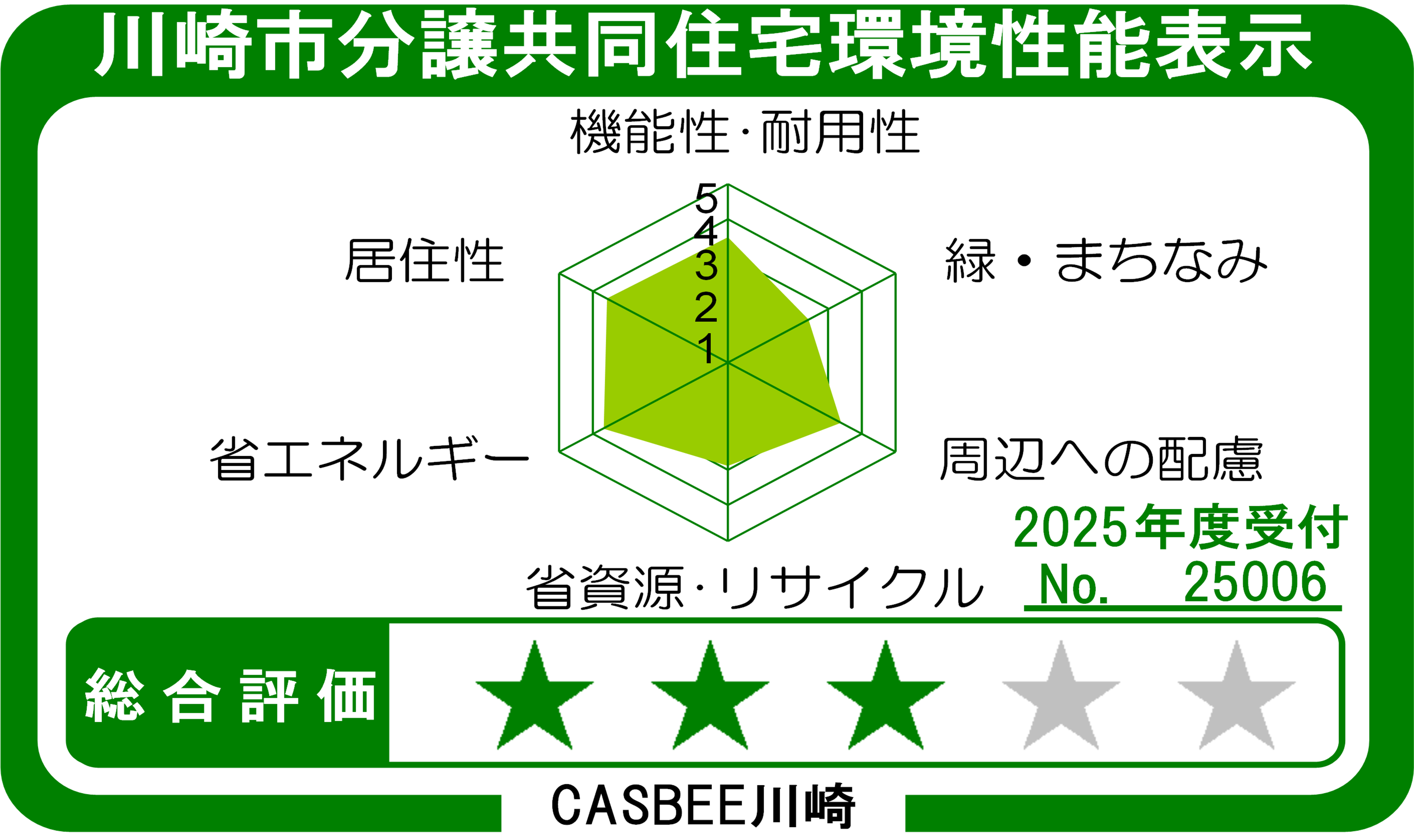 川崎市分譲共同住宅環境性能表示