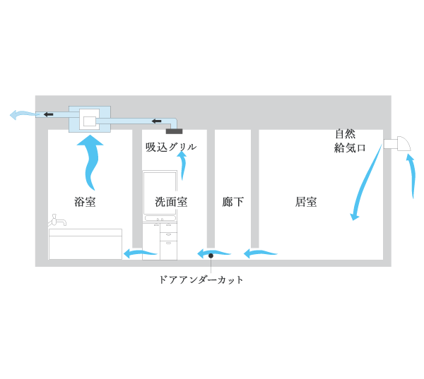 24時間換気システム