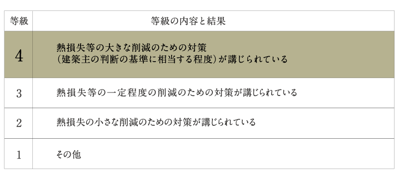 断熱等性能等級