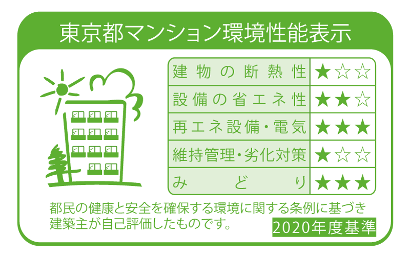 東京都マンション環境性能表示