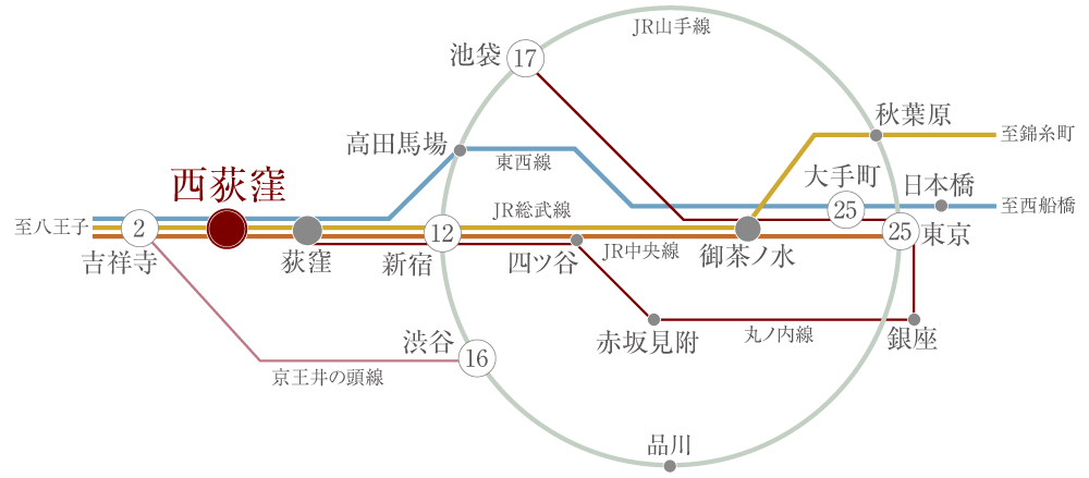 路線図