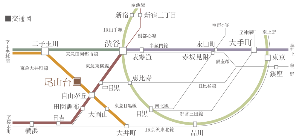 交通図