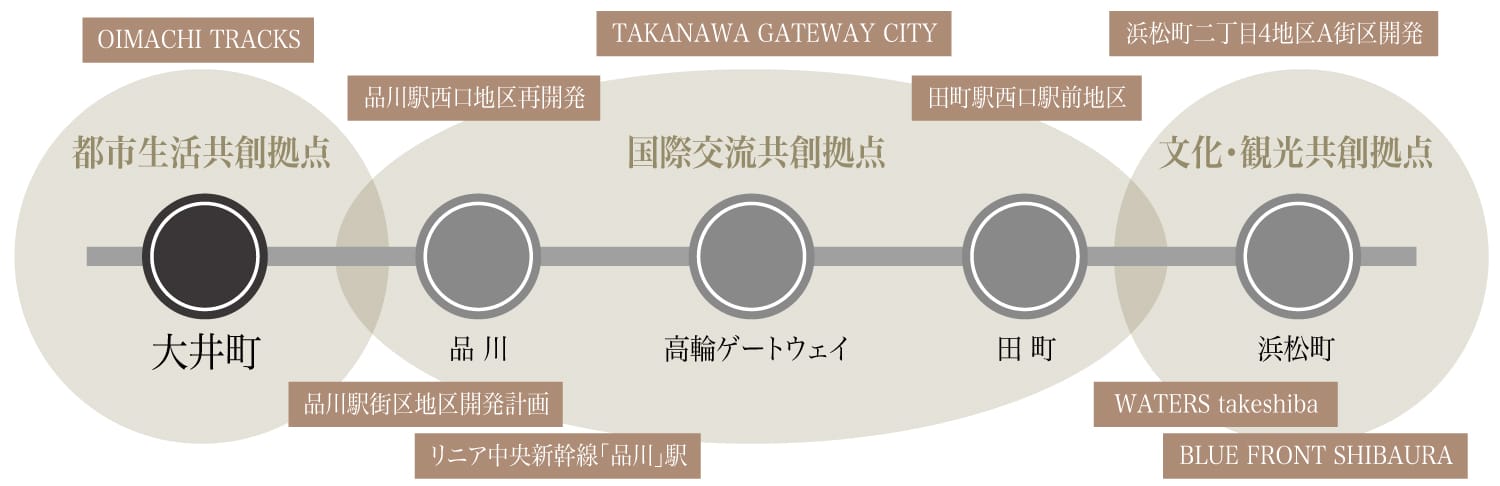 エリア概念図