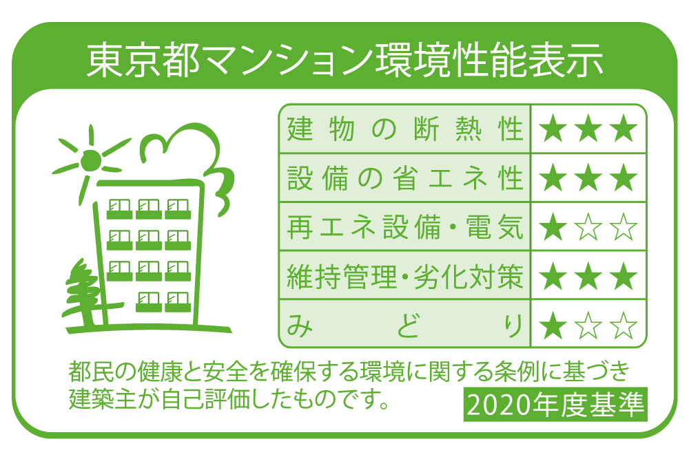 環境性能表示