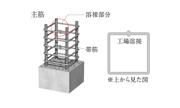 溶接閉鎖型フープ