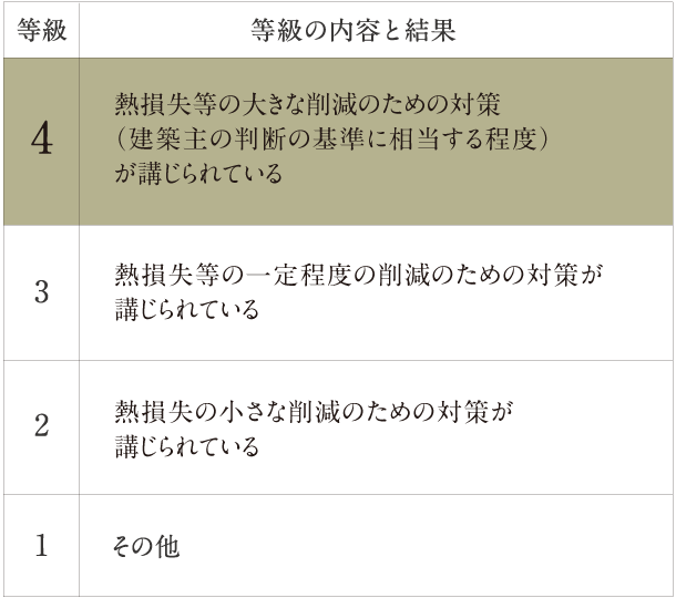 断熱等性能等級