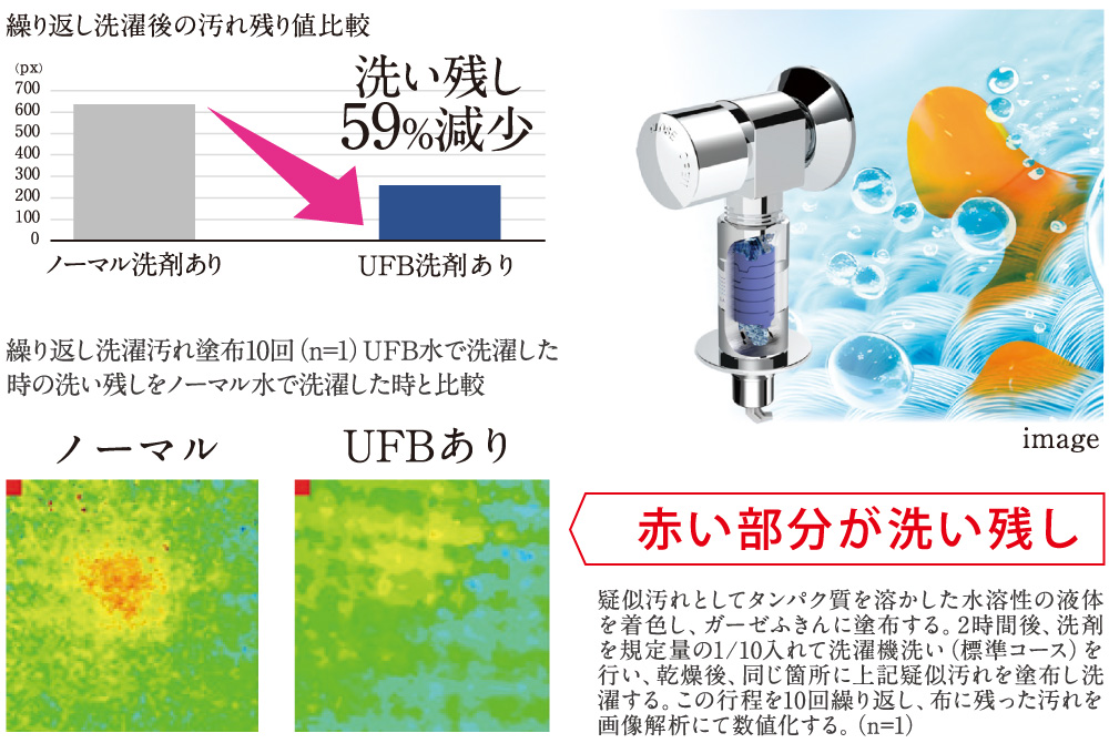 ファインバブル洗濯機用送り座水栓