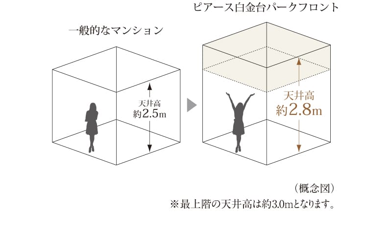 開放感を演出する天井高