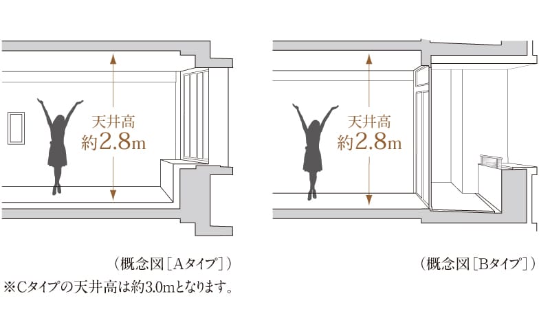 圧倒的な眺望を実現