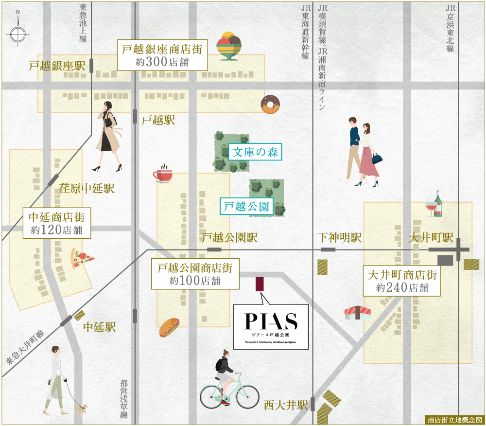 商店街立地概念図