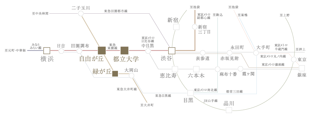 路線図