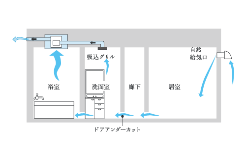 24時間換気システム