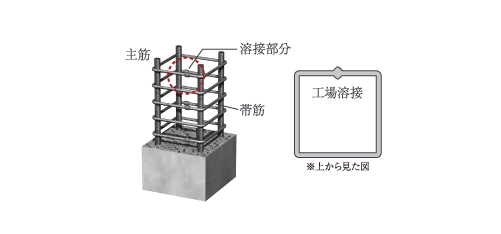 溶接閉鎖型フープ