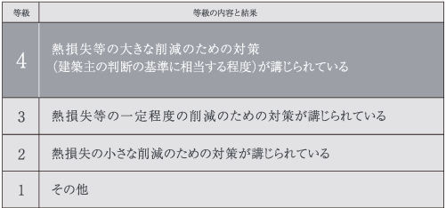 断熱等性能等級