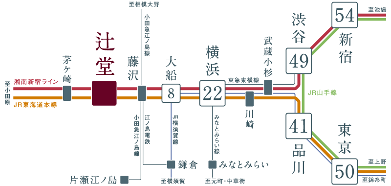 アクセス ピアース湘南辻堂 神奈川県藤沢市の新築分譲マンションならモリモト