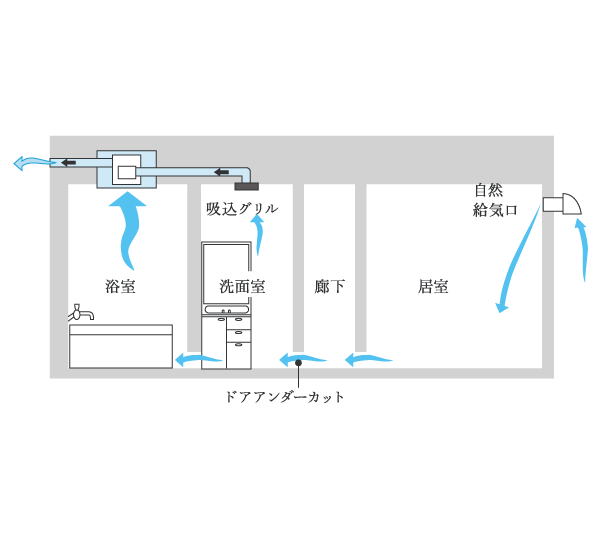 24時間換気システム