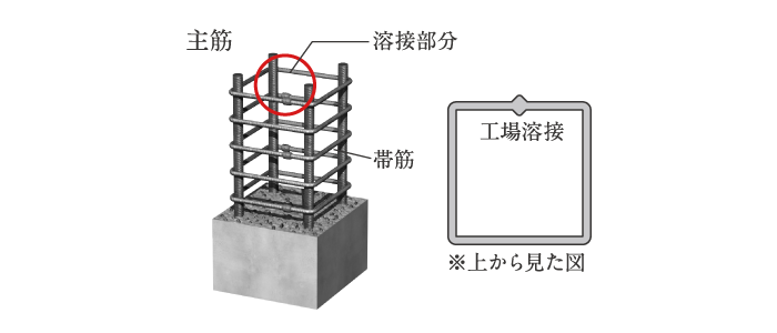 溶接閉鎖型フープ