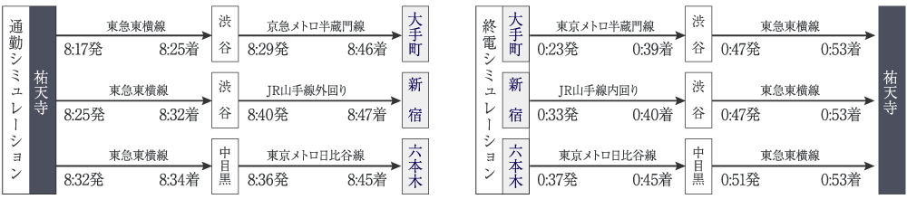 シミュレーション