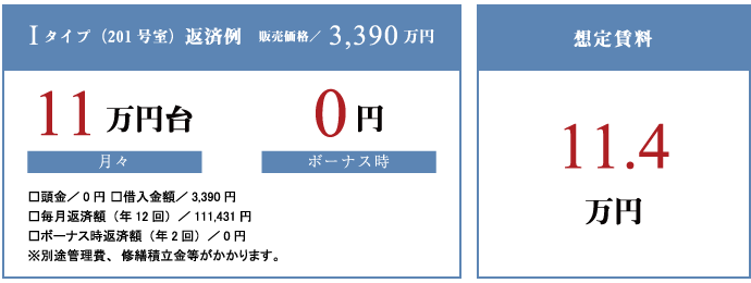 老後生活に対する不安の内容。