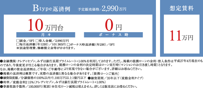 老後生活に対する不安の内容。