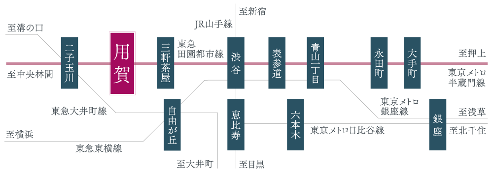 アクセス図