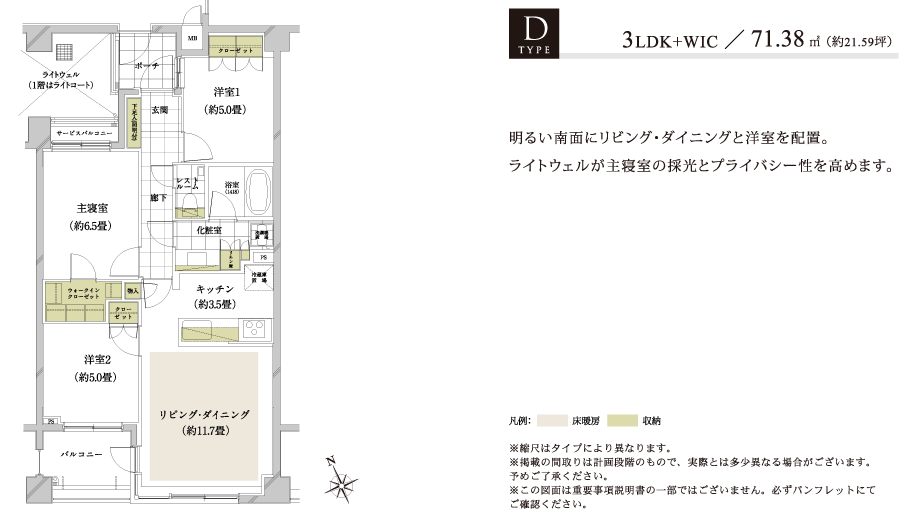 Dtype