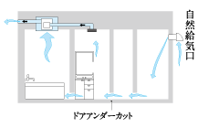 24時間換気システム