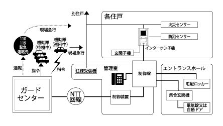 溶接閉鎖型フープ