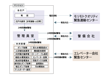 溶接閉鎖型フープ