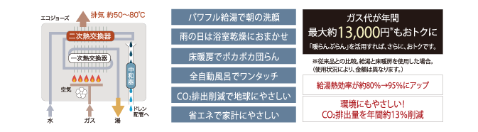 TVモニター付オートロックシステム